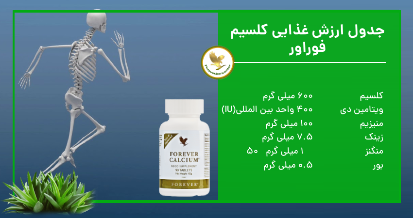 جدول ارزش غذایی کلسیم فوراور
